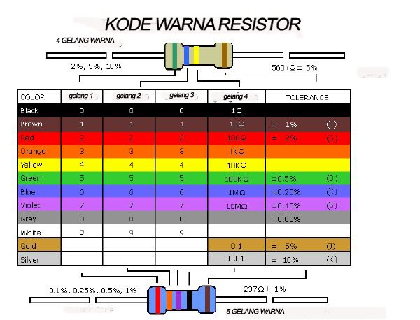 Cara Menghitung Resistor jualpowerelektro
