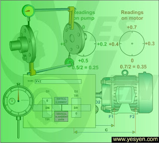 Alignment training with alignment animation: Alignment training with ...