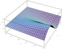 Surface plot of an equation