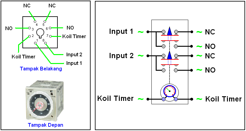 Klik 4 Pin Wiring Diagram For Your Needs