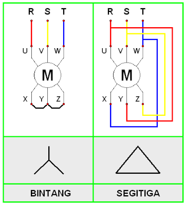understanding the relationship star - delta