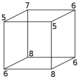 Vértices del cubo numerados