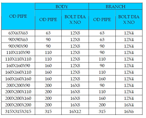 27+ Dimensi Sambungan Pipa Pvc