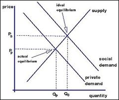 Dissertation vs thesis picture