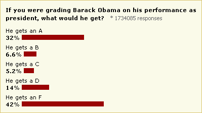 Obama’s grade