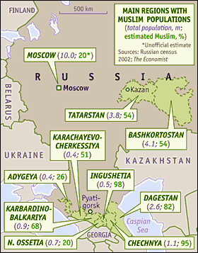 Islam in Russia