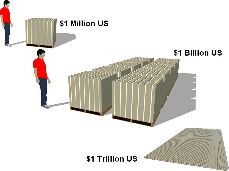 1000000000 триллионов