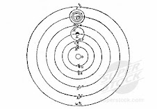 Galileo's Diagram