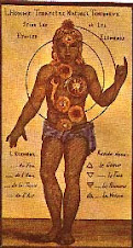 The 17th Century French Chakra of the Heart