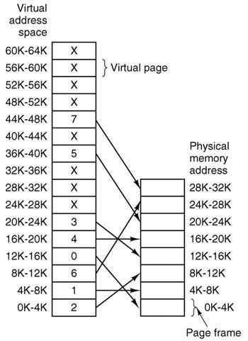 Share to learn: Exploring Windows Memory Management - Virtual Memory