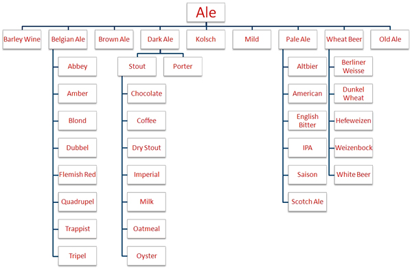 temperature fermentation chart fermentation temperature chart