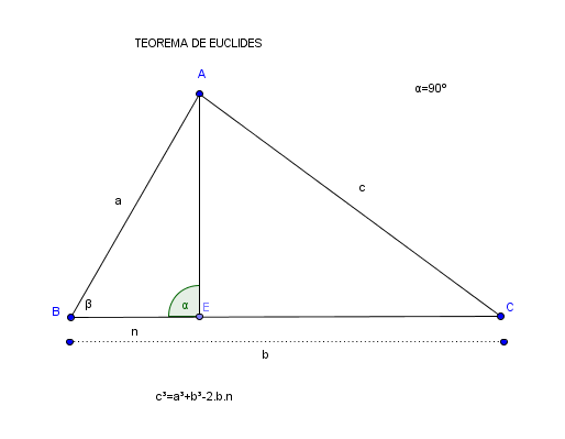 Euclides Padre De La Geometría Teorema De Euclides