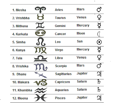 Ancient Astrology ~ PalmFate