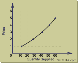05a Mathematics 1: Inverse Demand Function