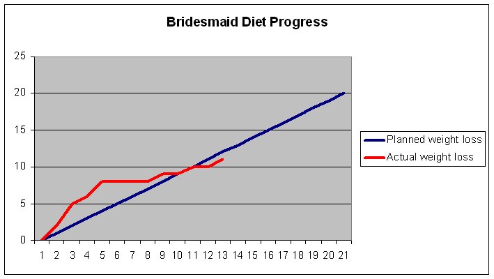 [bridesmaid+diet+week+12.bmp]