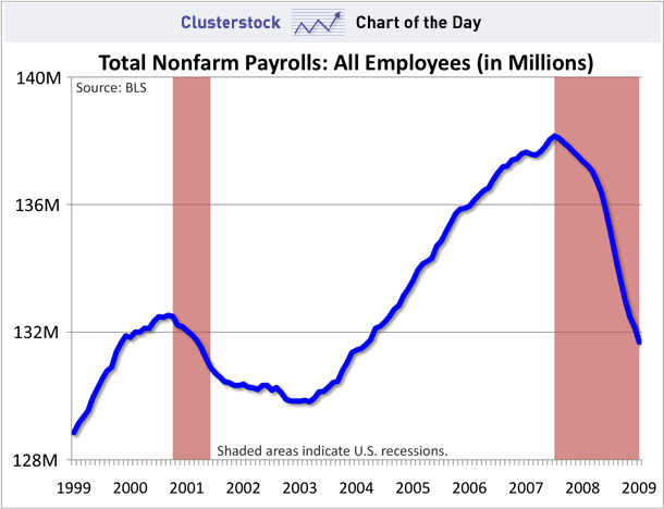 [job+loss+chart.gif]