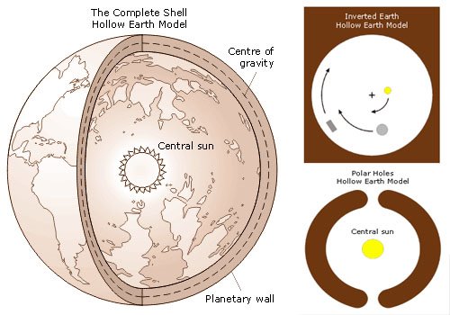 [hollow-earth-1.jpg]