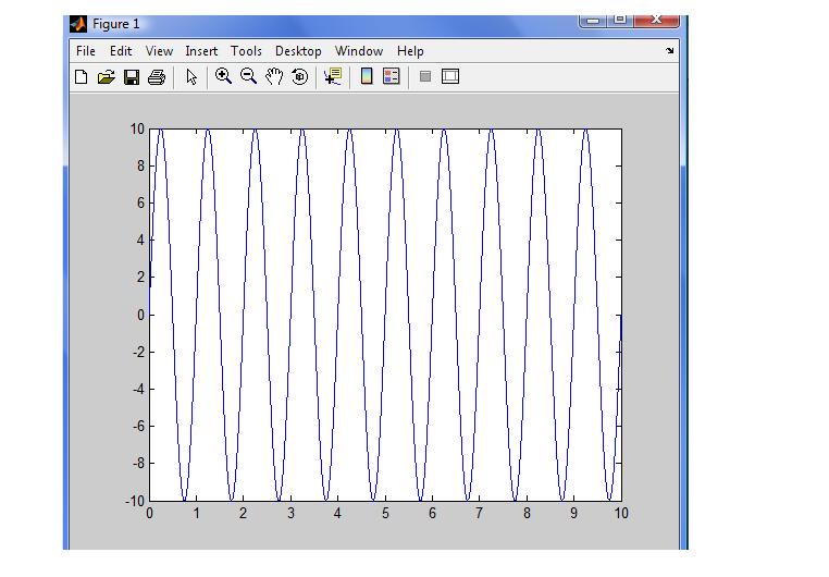 Rlabs MATLAB Blog: How to plot a sine wave in MATLAB?