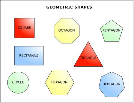 Bentuk  bentuk  dalam geometri  2 D dan 3 D