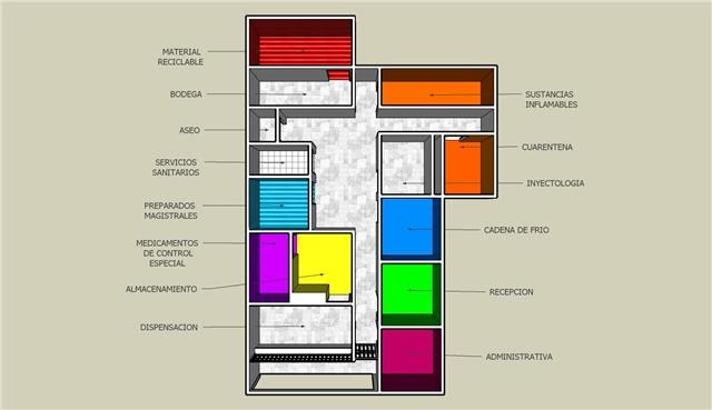 Plano de una farmacia
