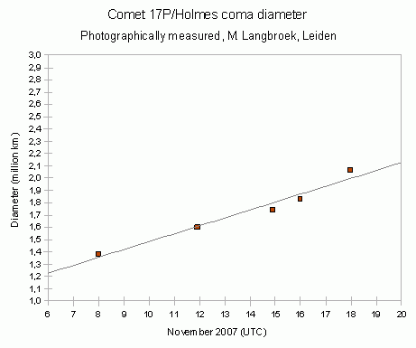 [Holmes_comdiam.gif]