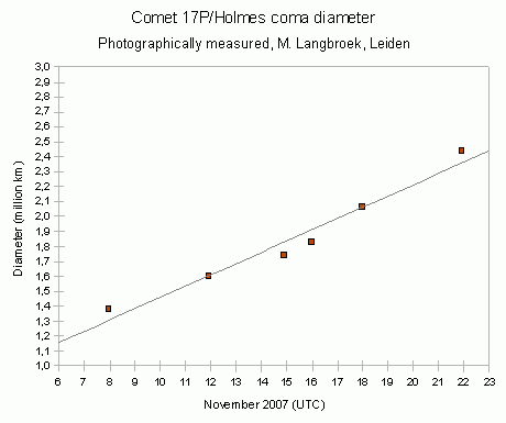 [Holmes_comdiam.gif]