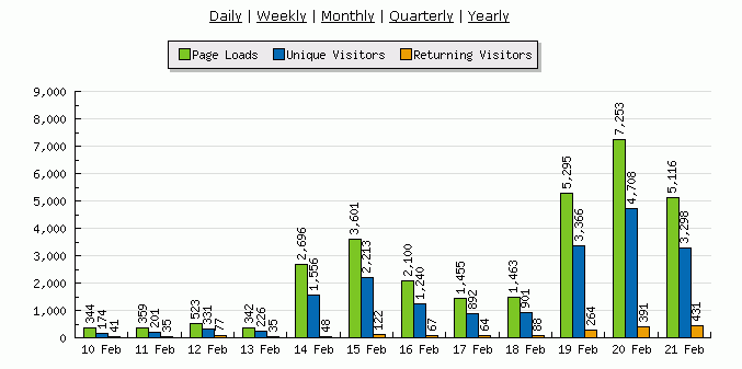 [USA193_visstats21feb.gif]