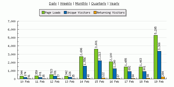 [USA193_visstats19feb.gif]