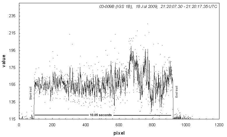 [Profile_IGS1B_18Jul09.jpg]