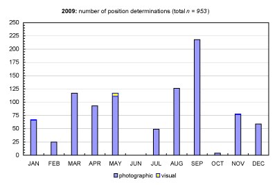 [2009_data_month.jpg]