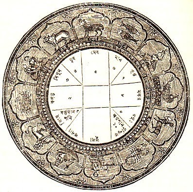 Importance Of Astrological Chart In Our Lives 1