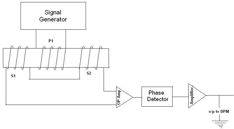 Characteristics of LVDT - Linear Variable Differential Transformer