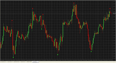 Forex zigzag pointer