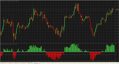 Forex trend hystogramm ea