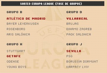 Sorteo Europa League - Fase de grupos