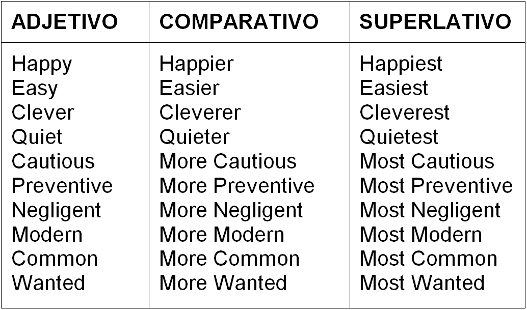 More modern перевод. More modern перевод. Comparative adjectives таблица. Adjective comparative superlative таблица. Quarterback перевод.