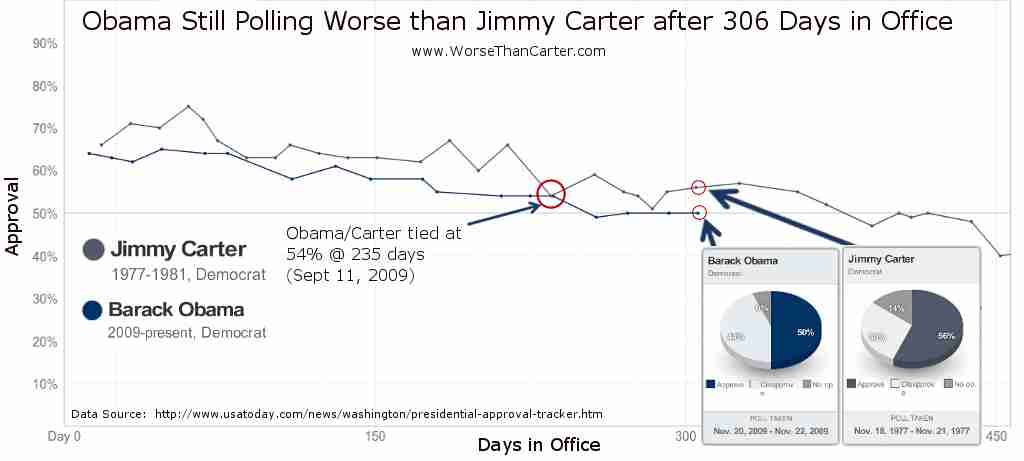 [Obama-polls-worse-than-Carter.jpg]