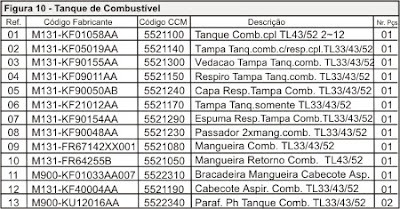 Spare Parts For Machinery of Garden / Repuestos Para Maquinas De Jardin ...