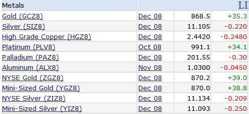 [metals-2008-10-06.png]
