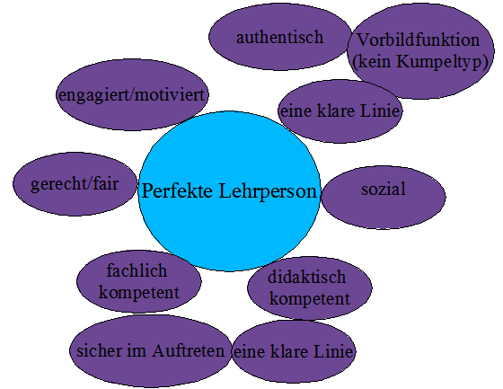 Lehrer Eigenschaften Lehrer Eigenschaften