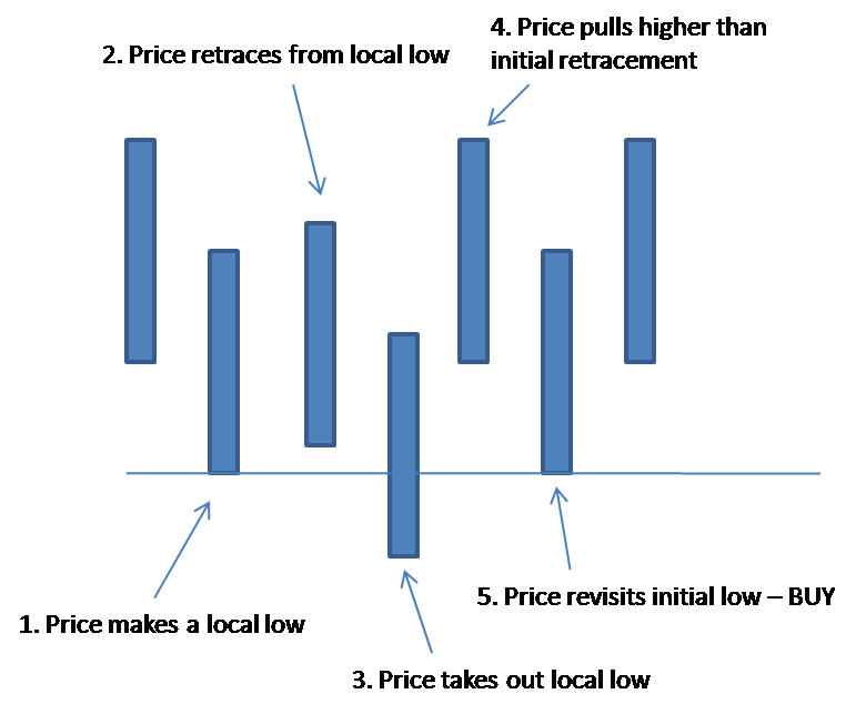 Under price. Perfectly discriminating monopoly. Under price. I am back терминатор. Under price.
