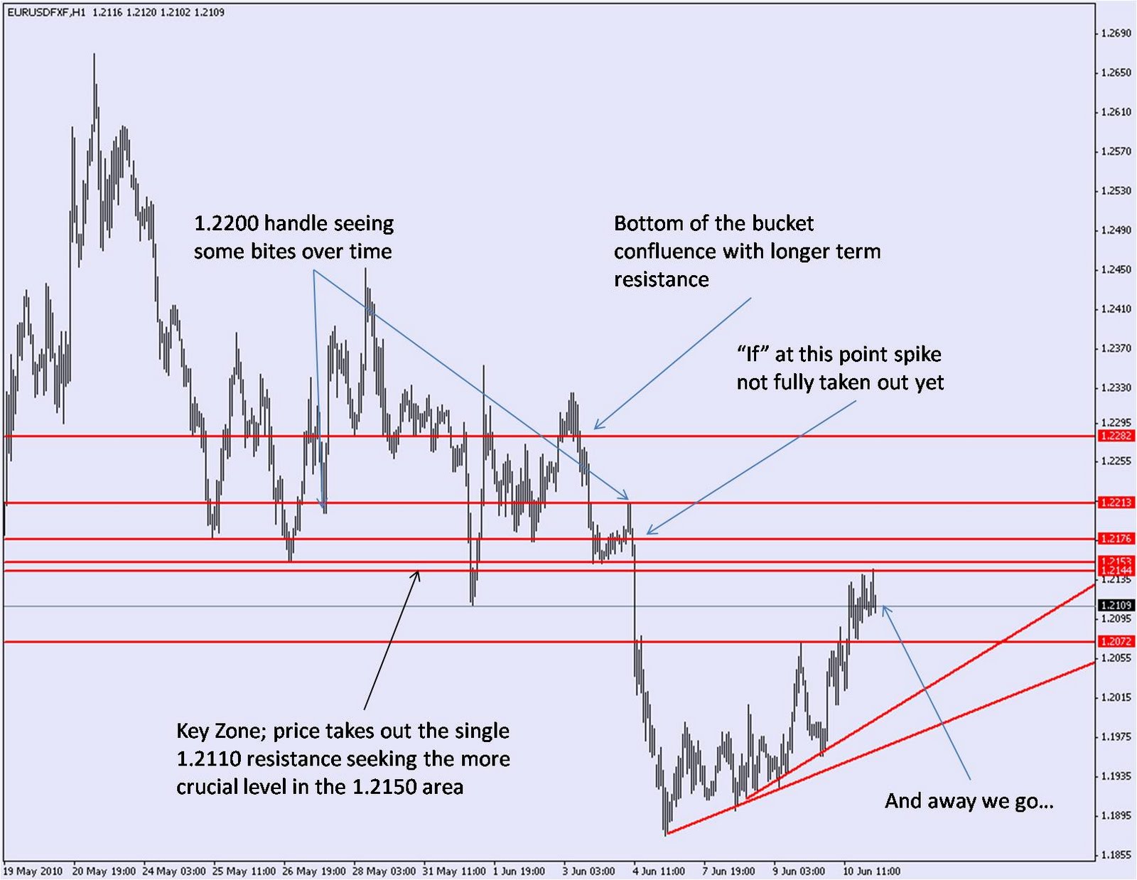 Commodities market trading strategies