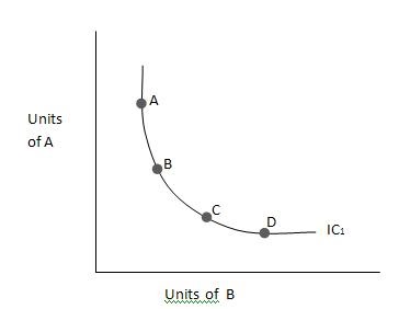 Convex IC Graph