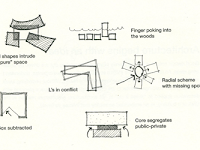 Concept Diagram Architecture Concept Diagram Architecture
