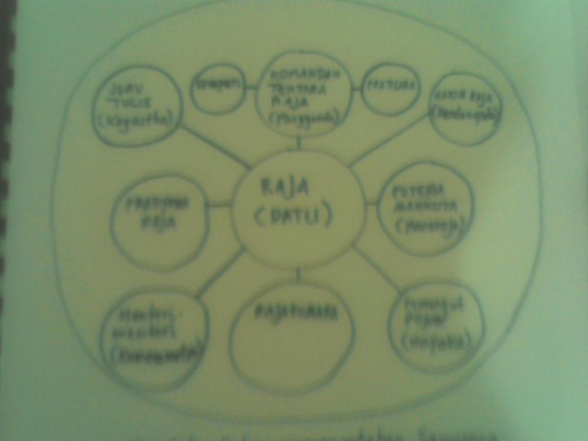 Blog Sejarah, Sains, Astrologi, Metafisika: Mandala dan Sistim