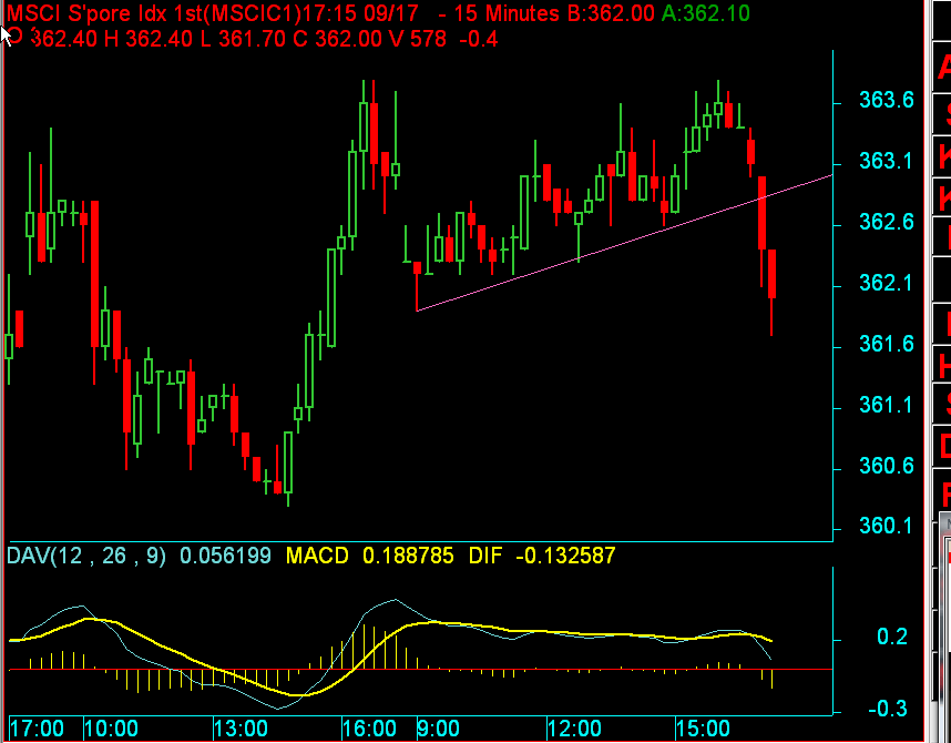 Sgx Nikkei 225 Index Futures Chart