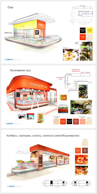 Дизайн проект супермаркета