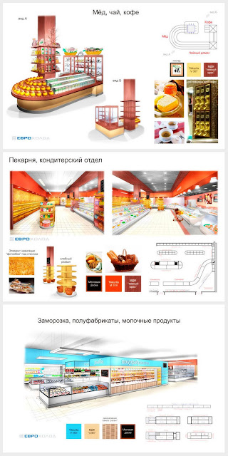 Дизайн проект супермаркета