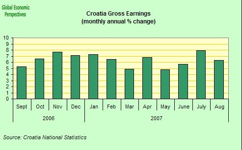 [croatia+gross+earnings.jpg]