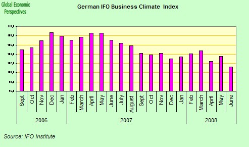 [IFO+business+climate.jpg]